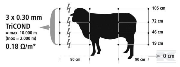 AKO Ohrada pre ovce 105 cm